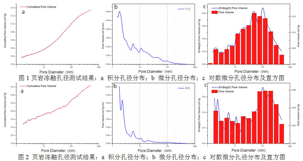 （NMRC） 核磁共振纳米孔隙分析仪