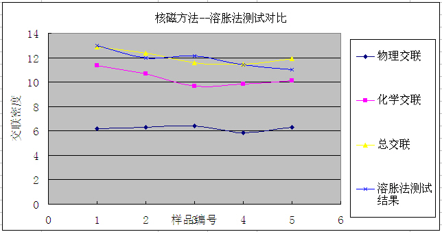 （VTMR） 核磁共振交联密度仪 核磁法交联密度仪