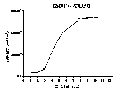 核磁共振法测交联密度案例分享